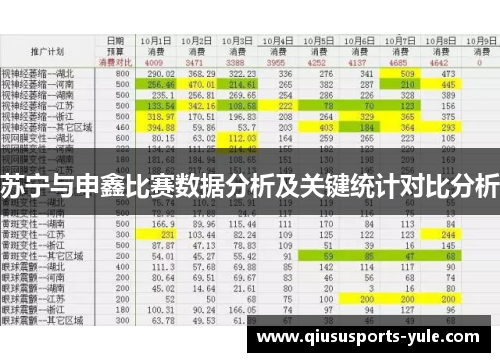 苏宁与申鑫比赛数据分析及关键统计对比分析